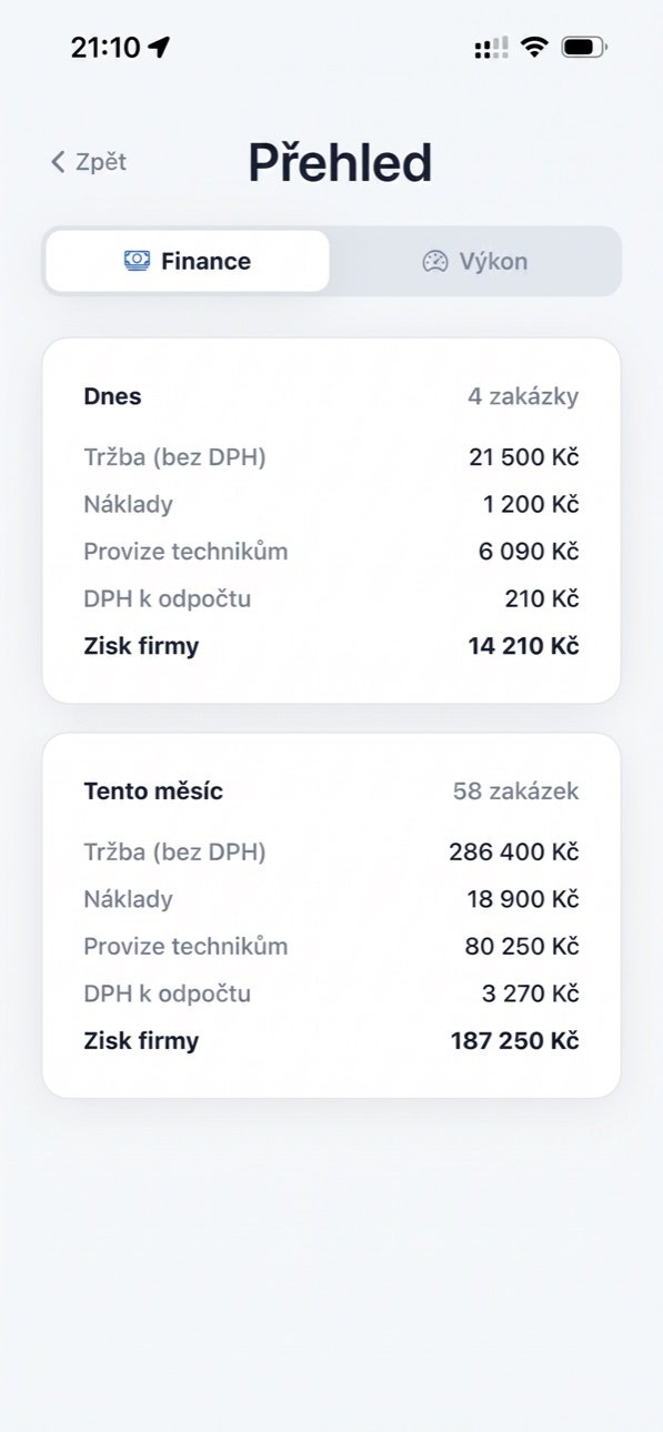 The finance overview in Keyup — revenue, costs, commissions and company profit for today and the month