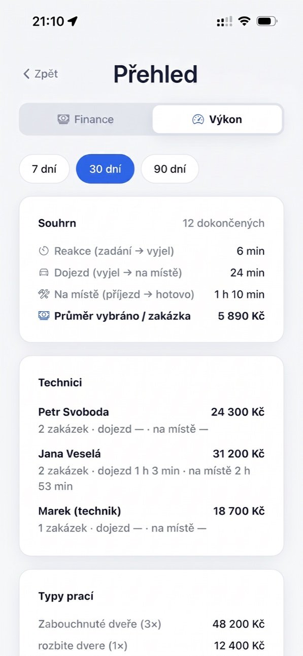 Performance overview — response, drive time, time on site and average revenue per job